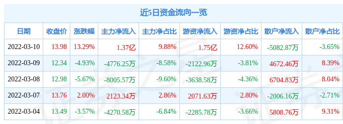 残梦灬留香 第2页