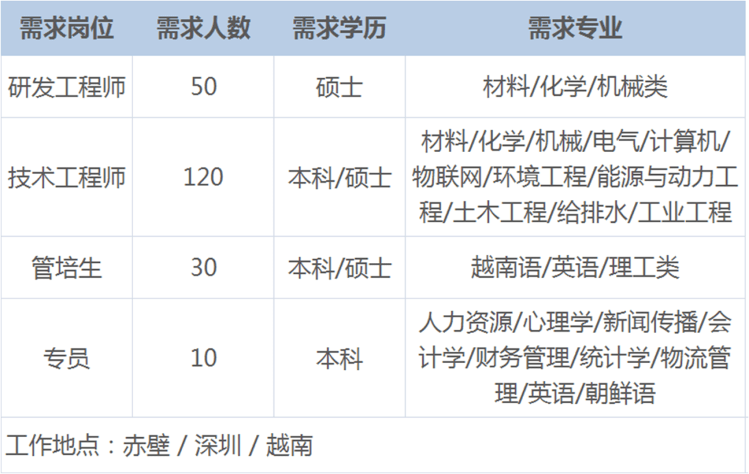 深圳维达力最新招工信息，机遇与挑战并存