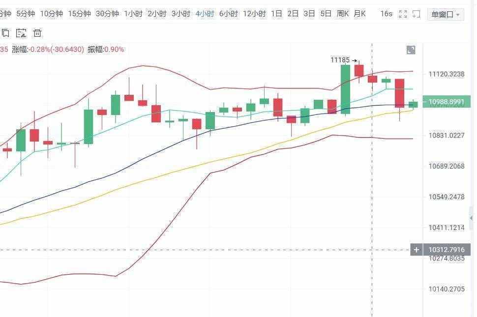 以太坊最新行情分析，今日价格走势、市场影响因素及前景展望