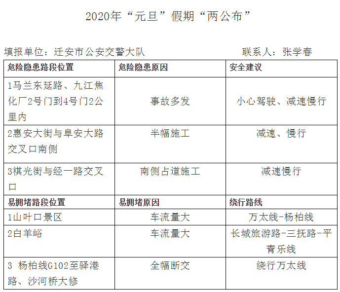 迁安最新限号措施详解，影响、原因与应对策略