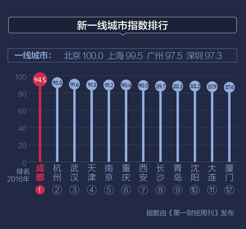 国家一线城市最新动态全面解析