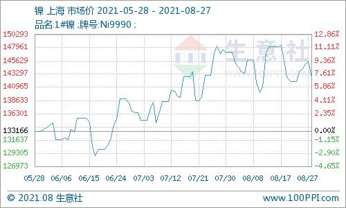 电解镍今日价格与市场动态解析