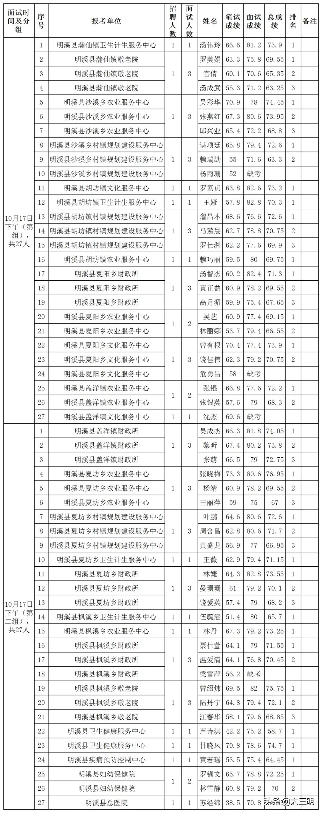 明溪最新招聘信息汇总