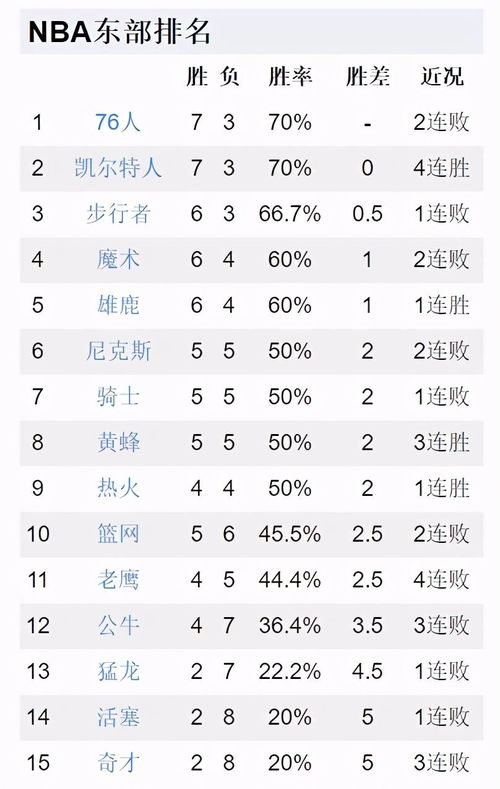 NBA最新排名与球员名单概览