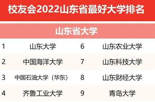 山东省内大学排名最新概览