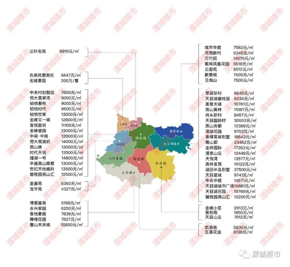 溧阳最新房价走势分析，市场趋势与影响因素探讨（2017年）