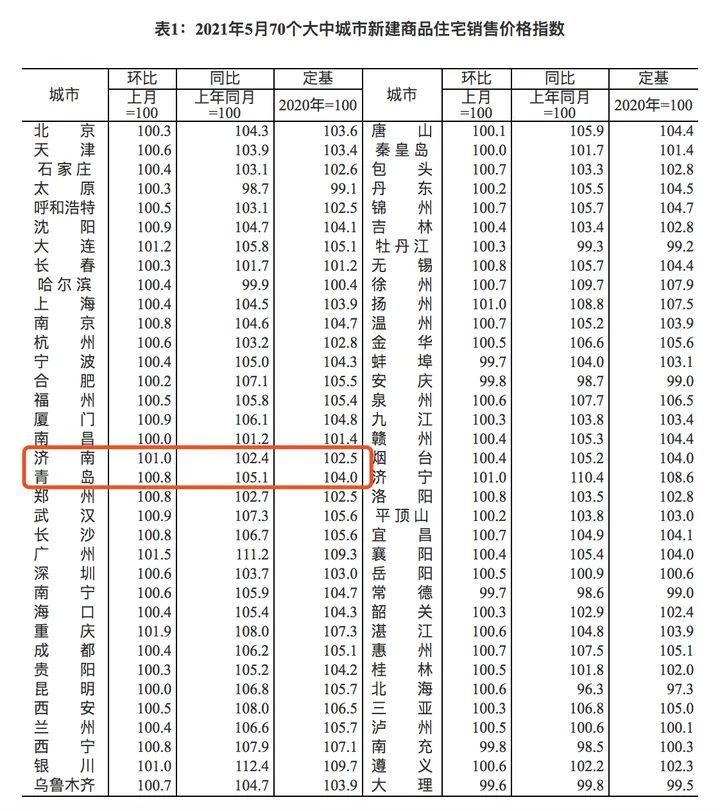 济南最新楼盘房价概览，城市繁荣中的居住新篇章