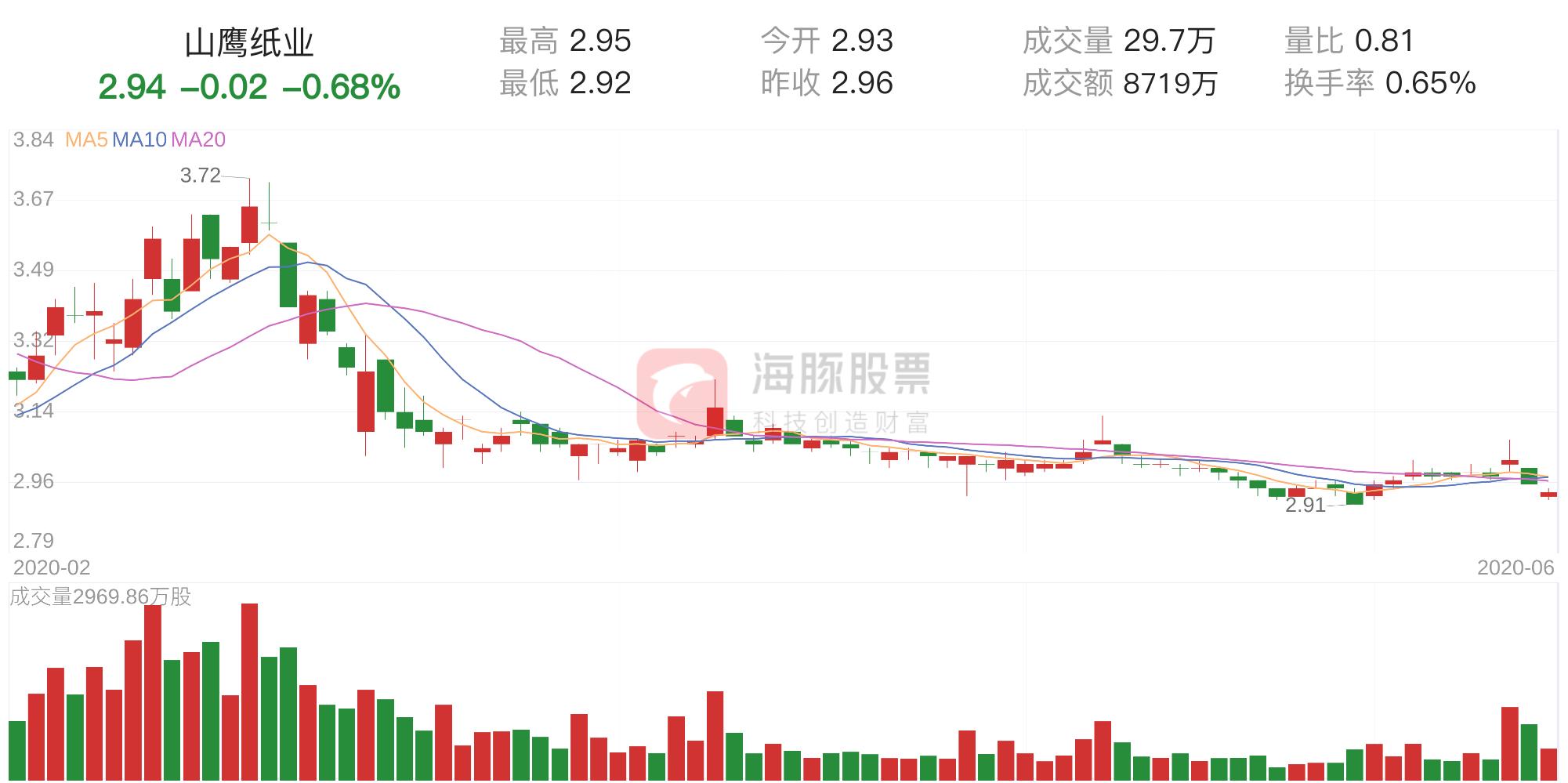 黄冈山鹰纸业创新引领绿色发展，行业先锋的最新动态