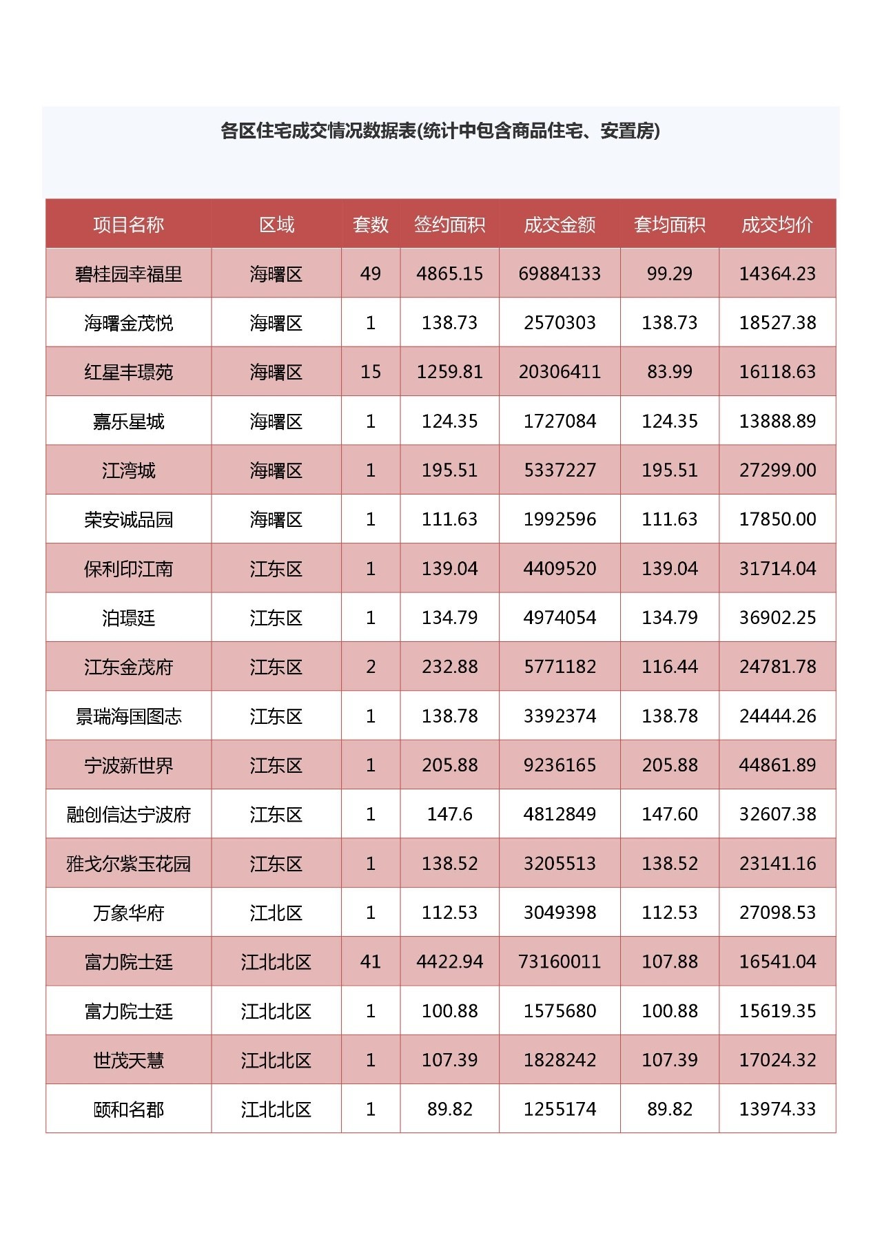 宁波楼市最新动态与趋势分析（XXXX年概览）