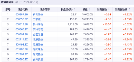 最新动态解析，000248基金净值今日查询与探讨