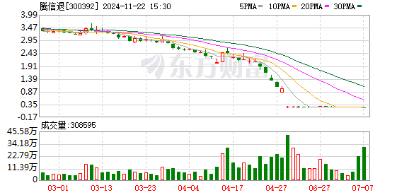 腾信股份引领行业变革，共创美好未来新篇章