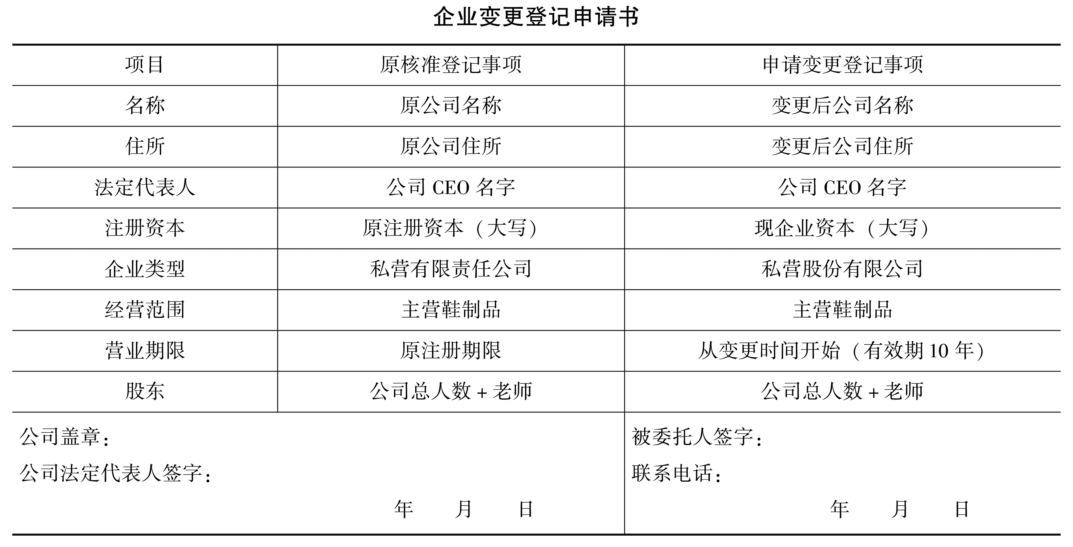 企业变更登记申请书下载及应用指南