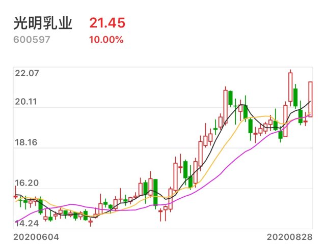 光明乳业股票最新动态全面解读