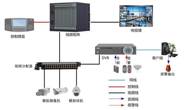 监控最新技术，塑造安全与效率的未来新篇章