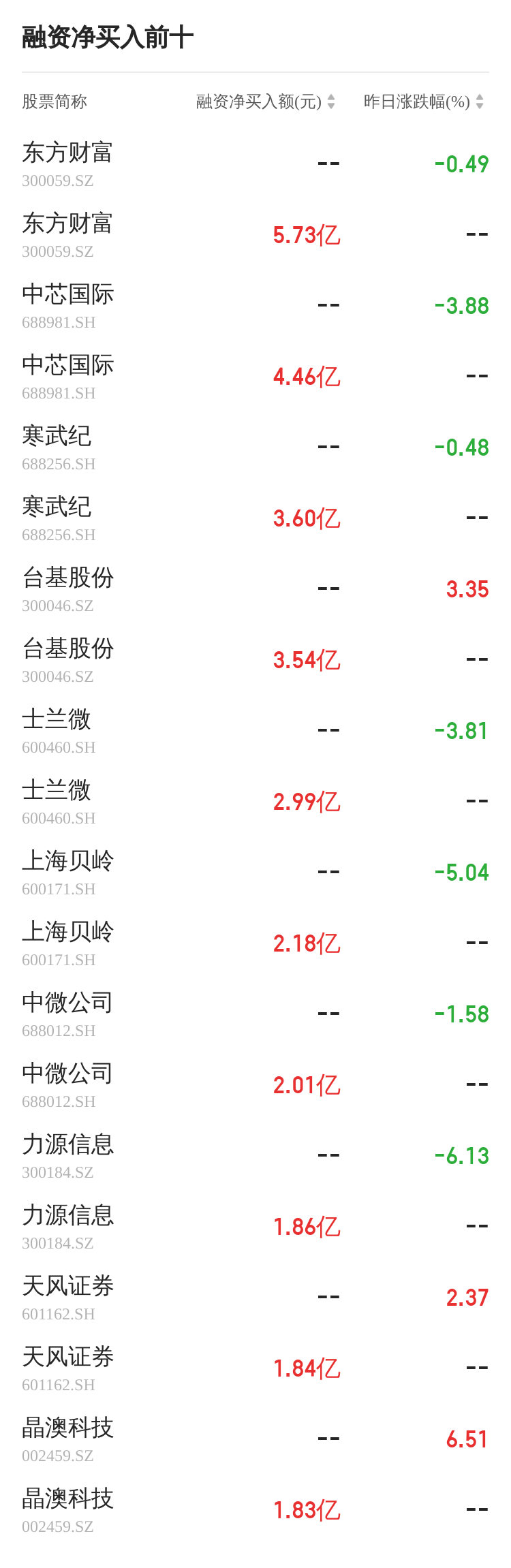 东方财富证券最新排名，揭示中国证券行业的领头羊地位