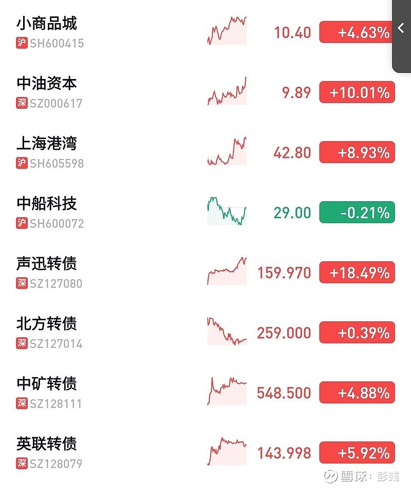 小商品城股吧最新消息汇总