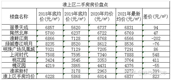 颍东区二居房最新价格动态更新