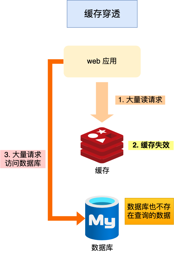 缓存管理下载，网络体验优化的核心环节