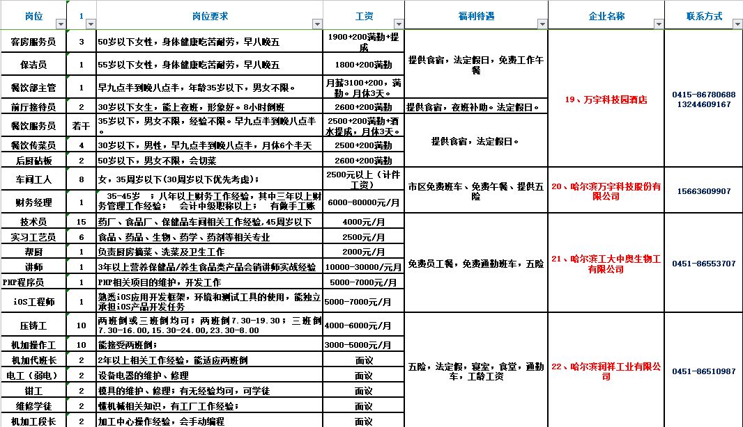 九台市最新招工信息一览