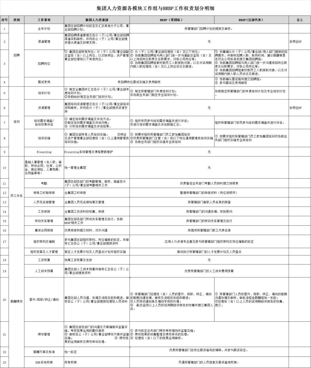 最新工作表，重塑工作效率与管理之核心利器