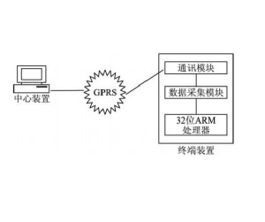 GPRS开关下载，开启移动数据新世界之旅