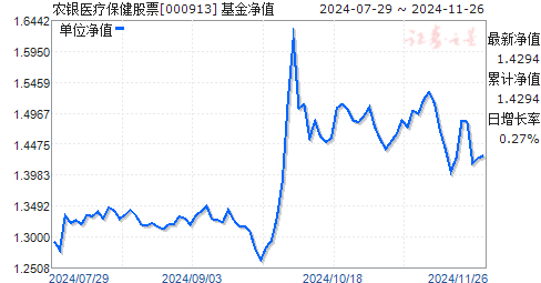 探索今日基金净值动态，揭秘000913基金最新净值