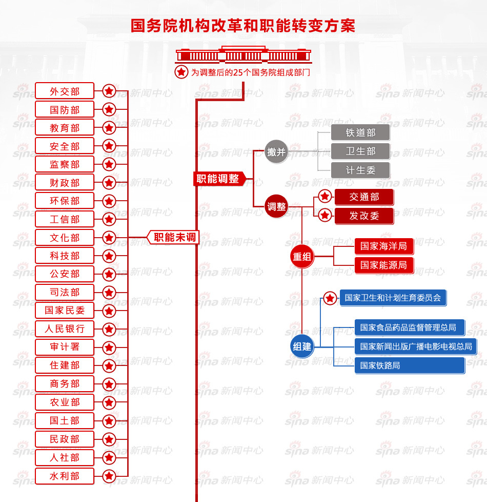 最新国家机构，现代化治理体系的核心力量塑造者