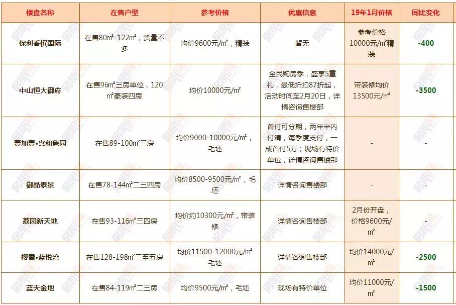 中山黄圃房价最新动态，市场走势分析与购房指南