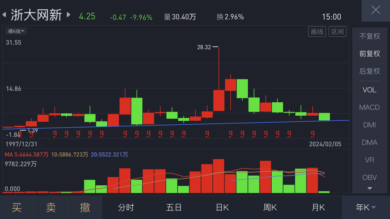 浙大网新股票最新消息全面解读