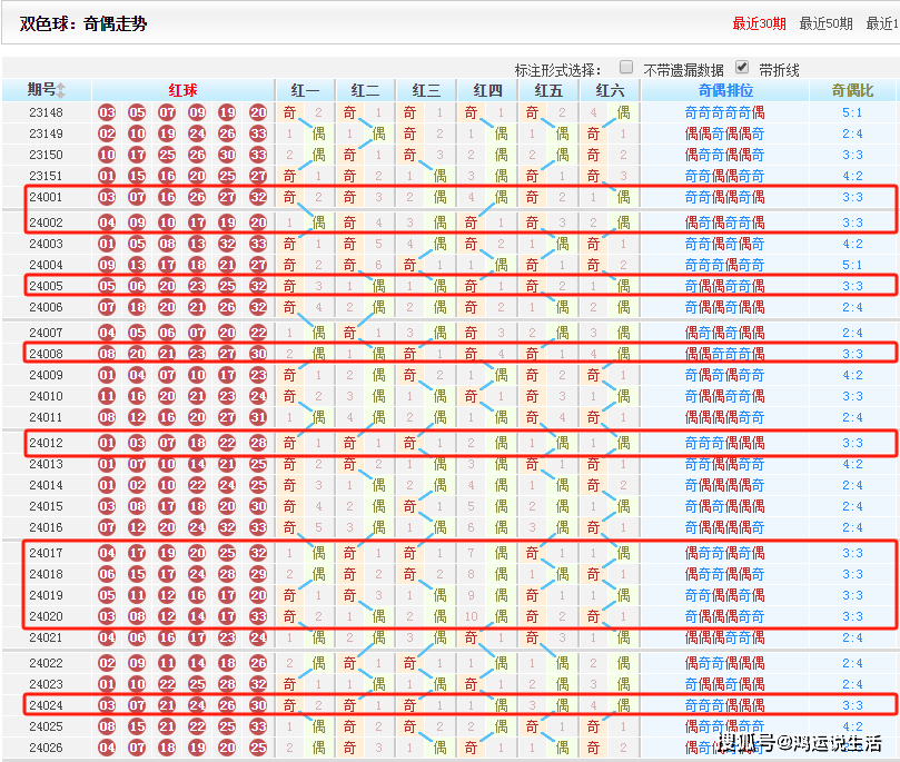 独胆预测引领潮流，最新趋势分析一枝独秀