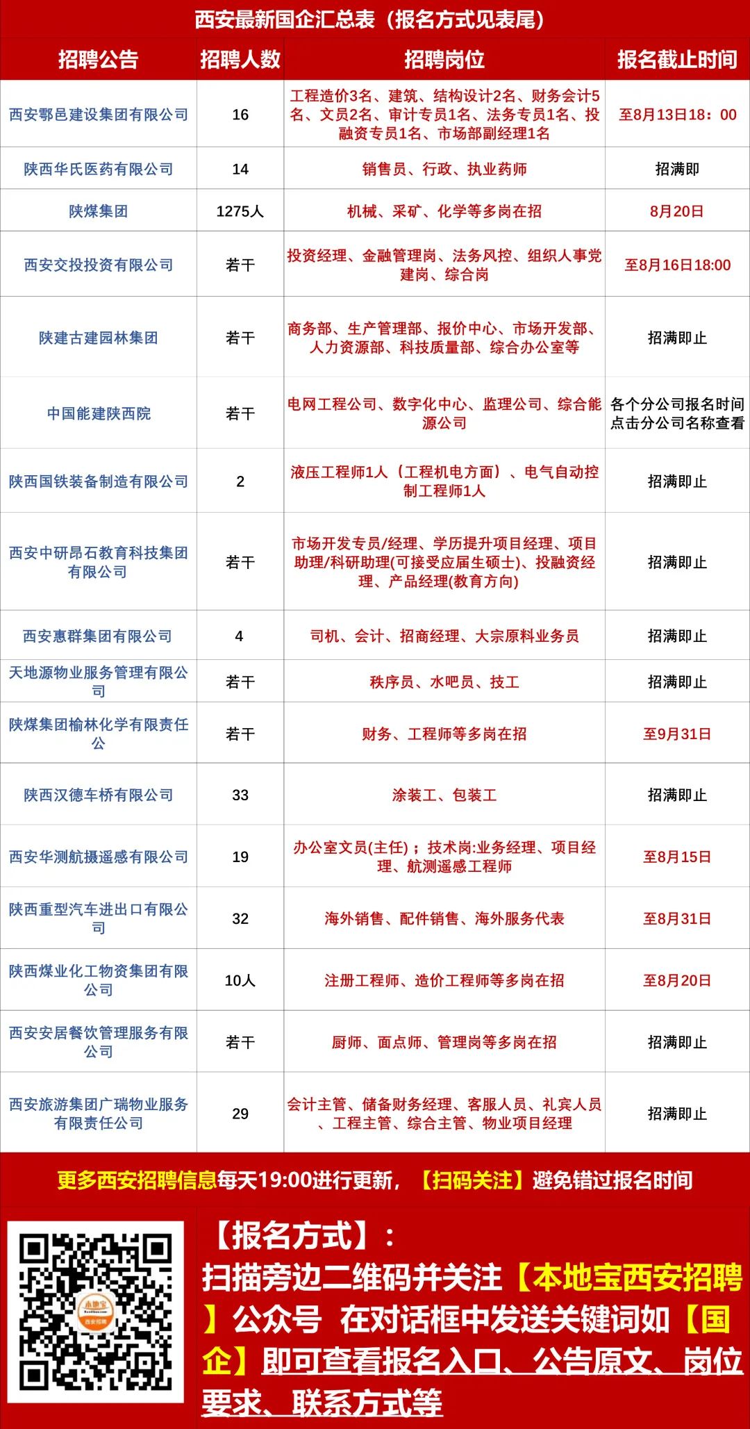 户县最新一周招聘综述信息速递