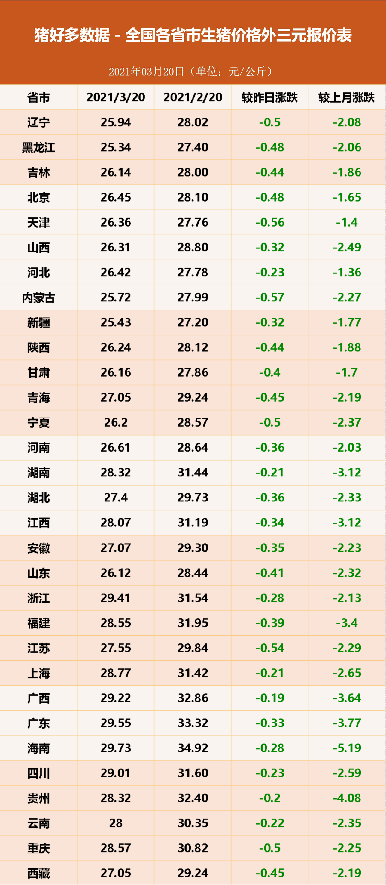 今日猪价走势分析，最新新闻与市场预测