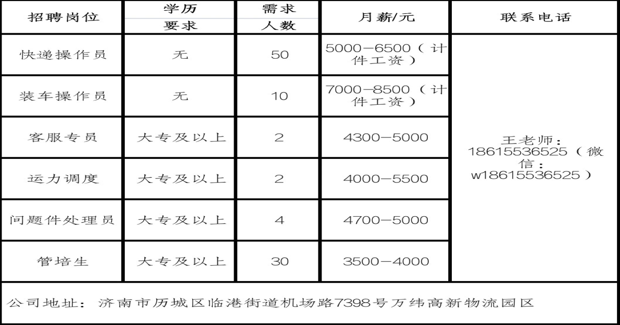 泰安快递员招聘动态与行业发展趋势深度解析