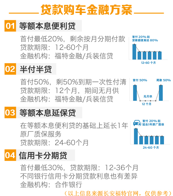 最新借贷趋势深度解析