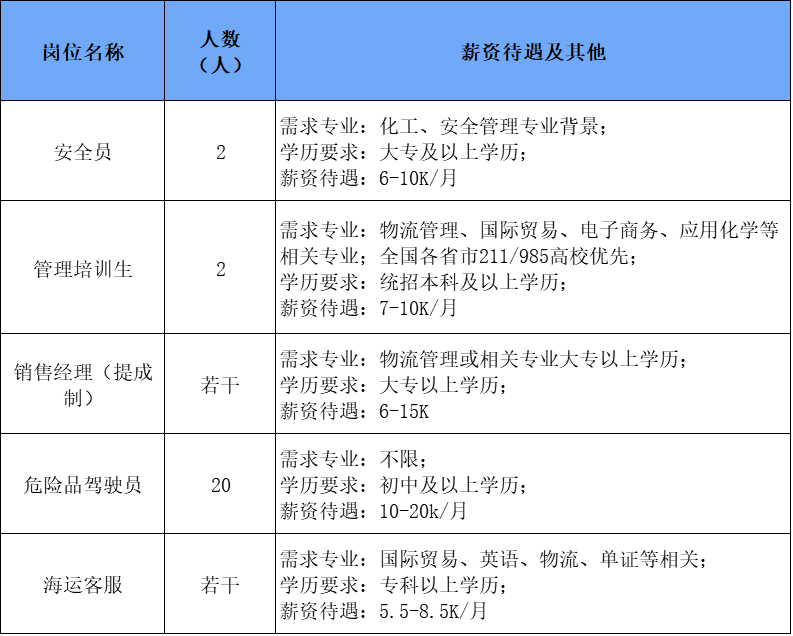 合肥仓管员招聘，职业前景、工作内容与要求解析