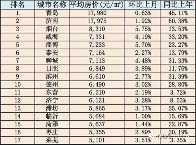 邹平楼市房价走势最新分析