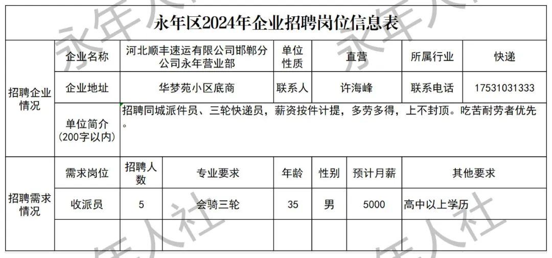 水冶最新招聘动态与职业机会展望