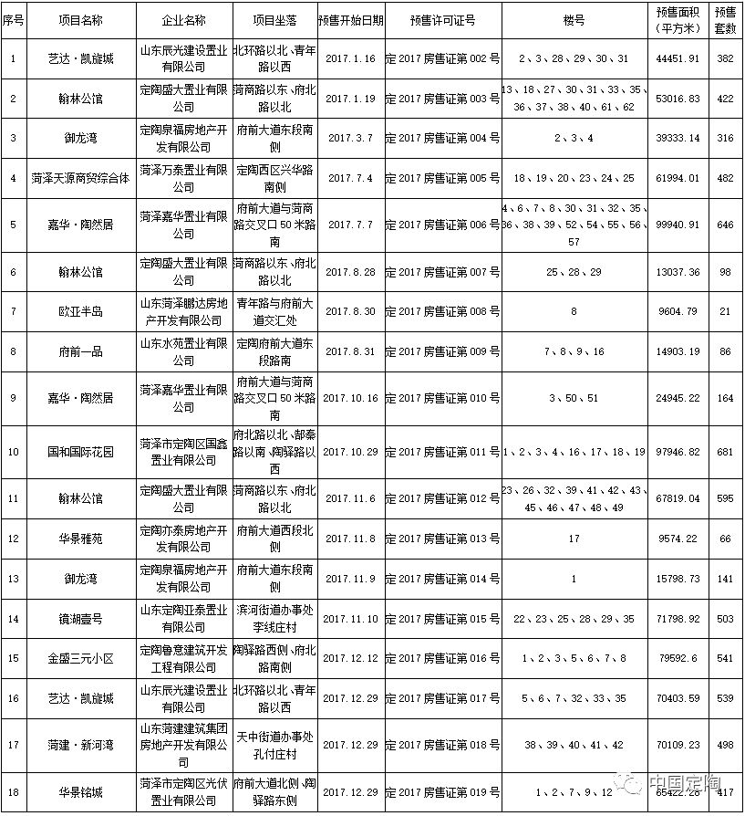 定陶棚改最新动态，2017年政策动向与进展聚焦