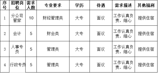 荔波县科技局等最新招聘信息与职业机会深度探讨