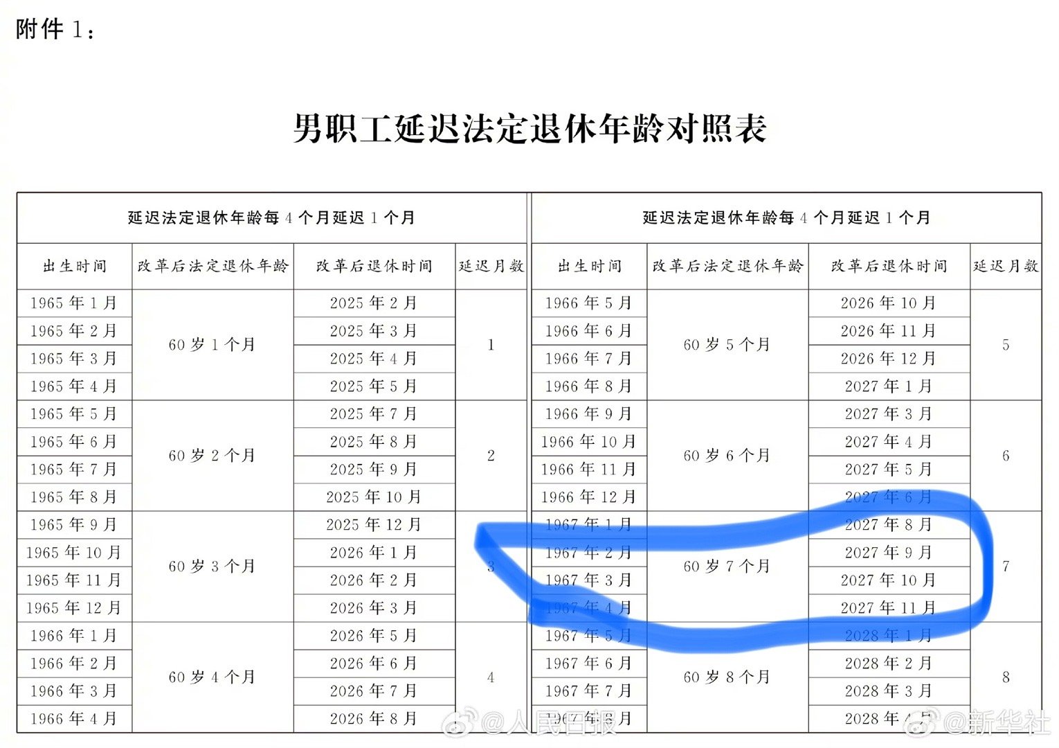 法定退休年龄最新规定及其社会影响分析