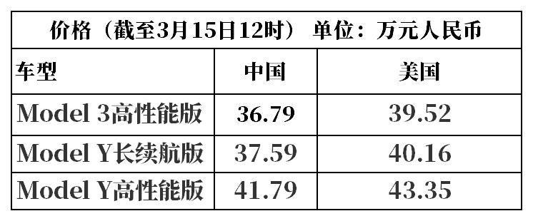 特斯拉最新报价，引领电动汽车革命风潮的浪潮