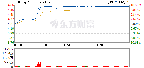 大众公用最新动态，引领公用事业未来变革与发展