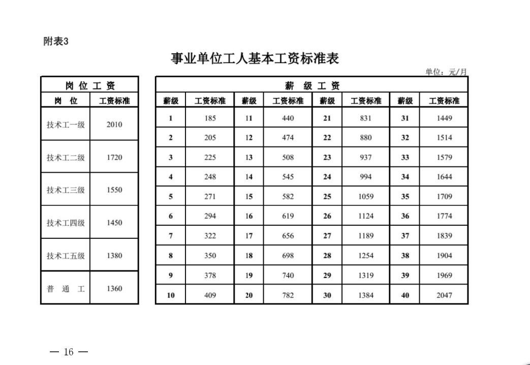 最新工资标准及其深远影响