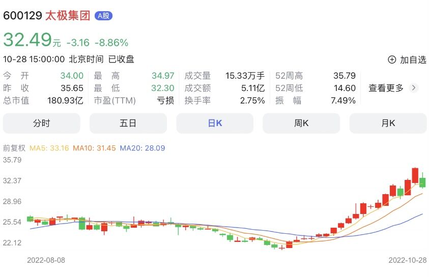 太极股份最新消息综述及行业展望，发展动态一览