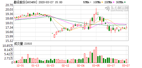 勘设股份最新消息全面解读