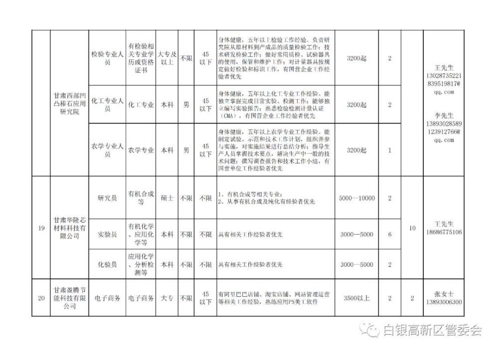 白水县科技局及关联企业招聘最新资讯详解