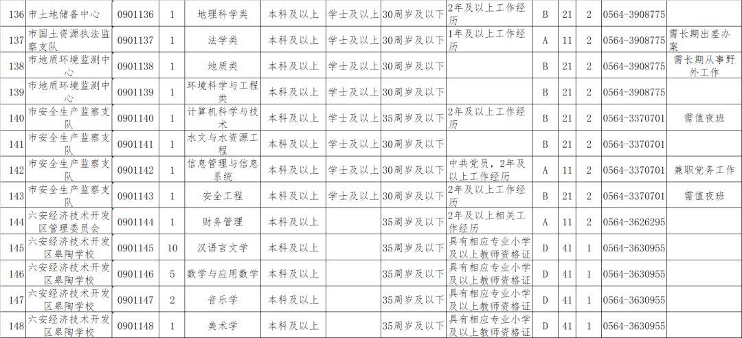 六安最新招聘动态与职业发展趋势深度解析