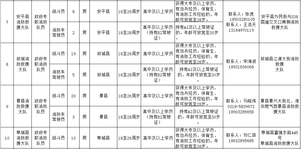 涉县最新招聘信息汇总