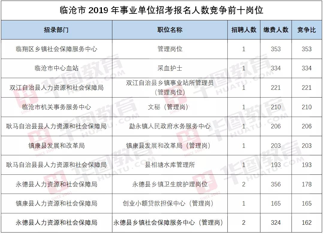 临翔区文化局及关联单位招聘启事全览