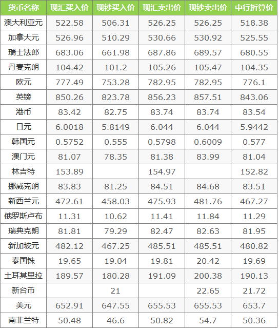 中行最新外汇牌价，全球金融市场动态及深度解读